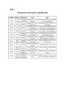 关于众创空间补助申请报告(创业补助申请报告)