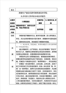 “大学质量报告”不能总“自评满分”(大学团支部自评报告)