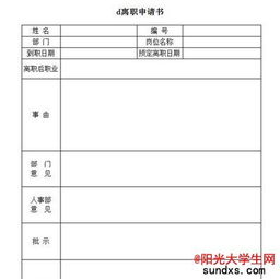 药房店员辞职报告范文(药房店员管理制度)
