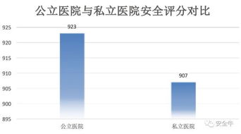 医院安全生产总结报告(医院安全生产月活动总结报告)