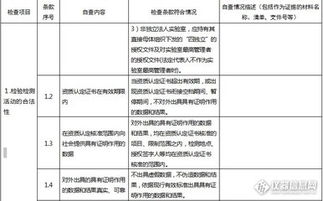 资质整改报告范文(资质审查的整改报告)