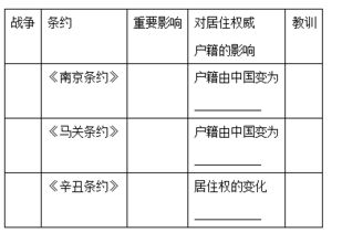 中国时代巨变作文开头