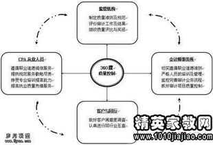 试论会计业务问题(试论BOT的主要法律问题论文)