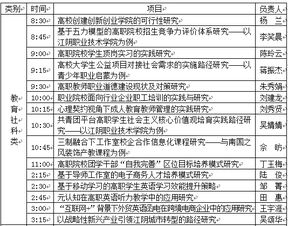 立项课题开题报告格式(立项课题开题报告的文本格式写作)
