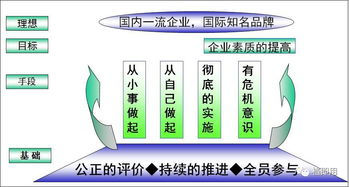 改善提案激励方案(员工提案激励方案)