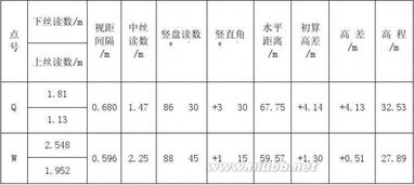 关于测量的实训报告字(测量公路的实训总结)