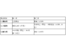 有关体育运动的作文开头