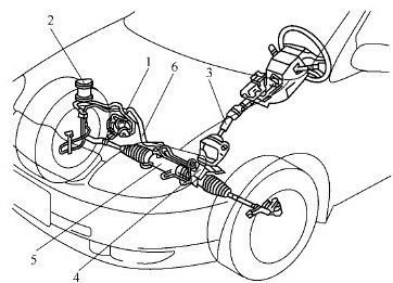 汽车转向系统如何保养(汽车如何保养)