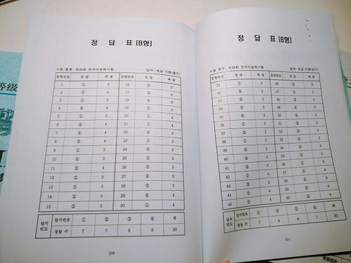 韩语topik小作文开头空几格