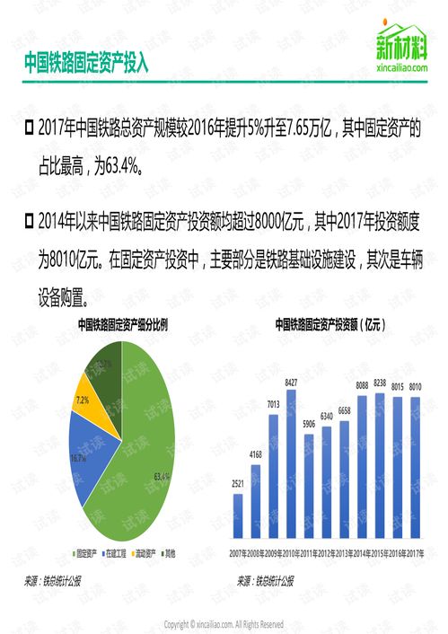 交通行业调研报告(交通行业现状调研报告)