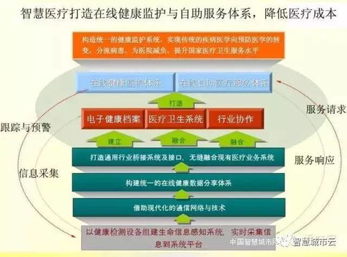 社区医疗活动方案(社区医疗年终总结)