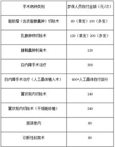 沈阳市职工医保报销比例(职工医保报销比例)