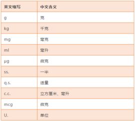中药师考点：处方保存时限(中药师考点：处方保存时限)