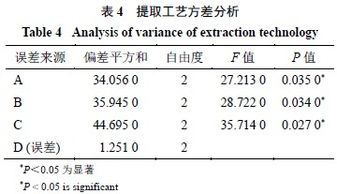 基于正交试验的神经网络设计(基于自适应小波正交基神经网络的参数辨识)