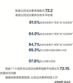 法律素质是公民素质的基本组成部分/张方(法律素质是公民素质的基本组成部分)