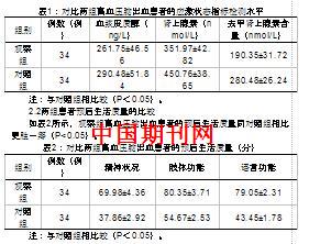 谈谈高血压脑出血手术患者优质护理效果(优质护理在腮腺肿物手术患者护理中的应用效果研究)