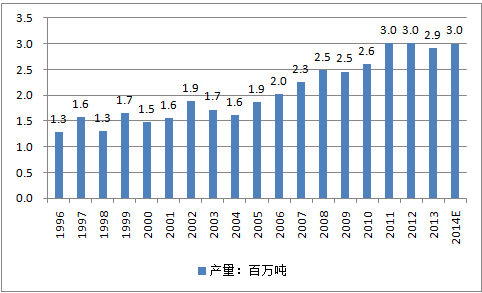 干果行业市场调查报告(家用干果机注意事项 干果机报价)