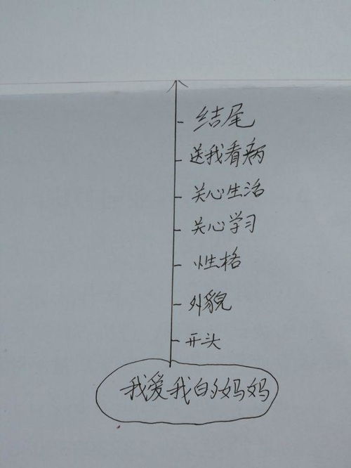 生活教会了我____作文开头
