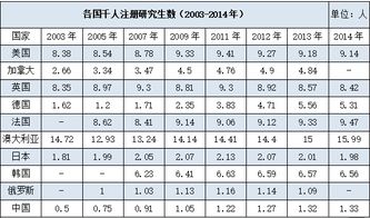大学生考研调查报告(大学生考研调查报告)