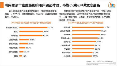 数码市场调查总结报告(数码市场调查总结报告)
