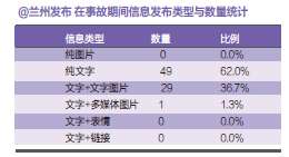 舆情信息范文(舆情信息范文)