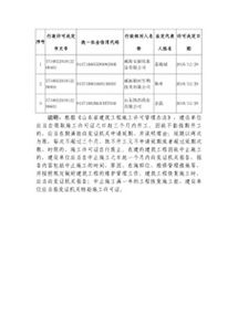 工程审批报告范文推荐(论文开题报告审批表)