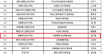 食品质量与安全专业简历(全国食品质量与安全专业大学排名)