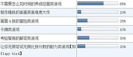 大学生手游市场调查报告范本(市场调查报告范本)