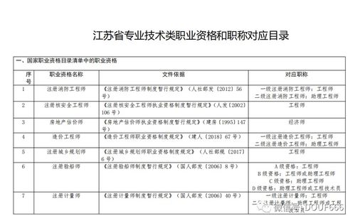 职称破格申请报告说明(破格)