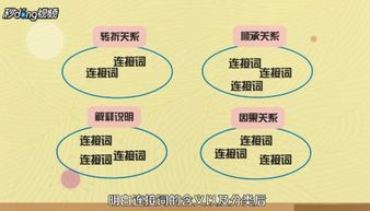 英语作文开头连接词