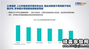 关于大学生消费的调研报告(关于大学生消费的调研报告)