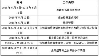 招标评标管理办法(评标人员管理办法)