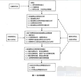 市场营销论文开题报告(市场营销论文开题报告)