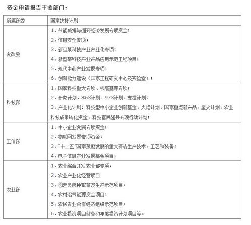 立项申请报告范文(立项申请报告范文)