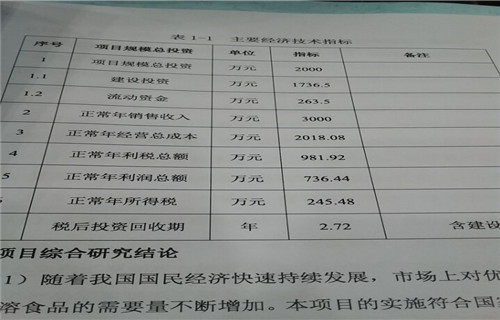 关于食堂费用申请报告(关于食堂费用申请报告)