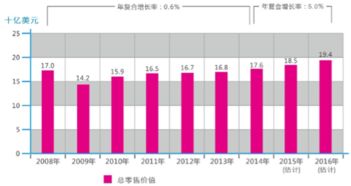 家具市场市场调研报告(家具市场调研报告)