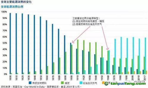 中国一次能源消费的碳排放区域格局变化(能源消费与碳排放应对途径探究论文)