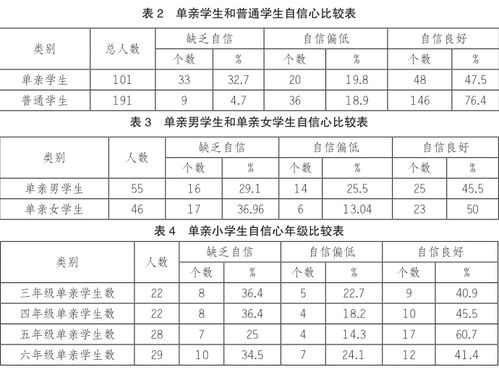 单亲家庭小学学生成长个案研究开题报告范文(单亲家庭小学学生成长个案研究开题报告范文)