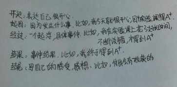 我的一天作文开头提纲怎么写