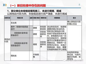 财务工作检查报告(学校安全工作检查报告)