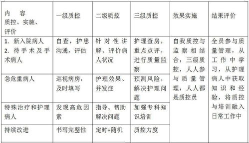 加强晨集中护理交班管理的策略(煤炭企业加强成本管理的策略研讨论文)
