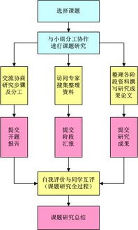 课题实验开题报告(教育课题的开题实验报告)