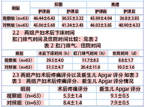 优质护理研究(护理研究方法)