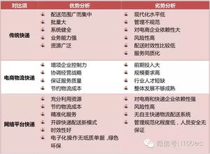校园快递市场调查报告(校园快递市场调查报告)