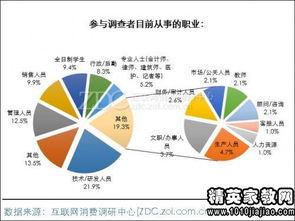 地板市场调研报告(地板市场的调研报告)