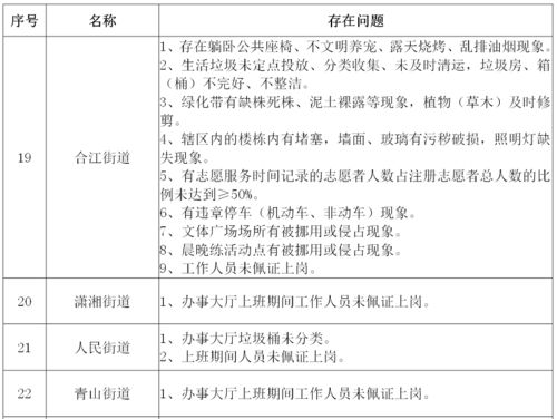 创文创卫作文开头结尾