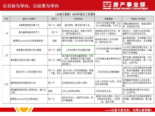 运营的工作总结(运营经理的工作总结)