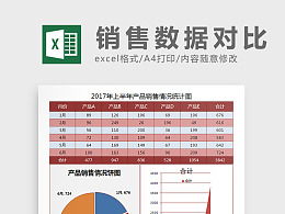 业绩报告格式(业绩报告)