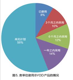 客户需求分析报告(客户需求分析报告)