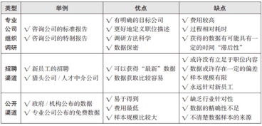薪酬制度调研报告(薪酬制度)